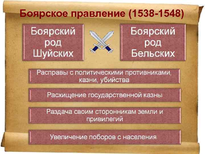 Боярское правление (1538 -1548) 