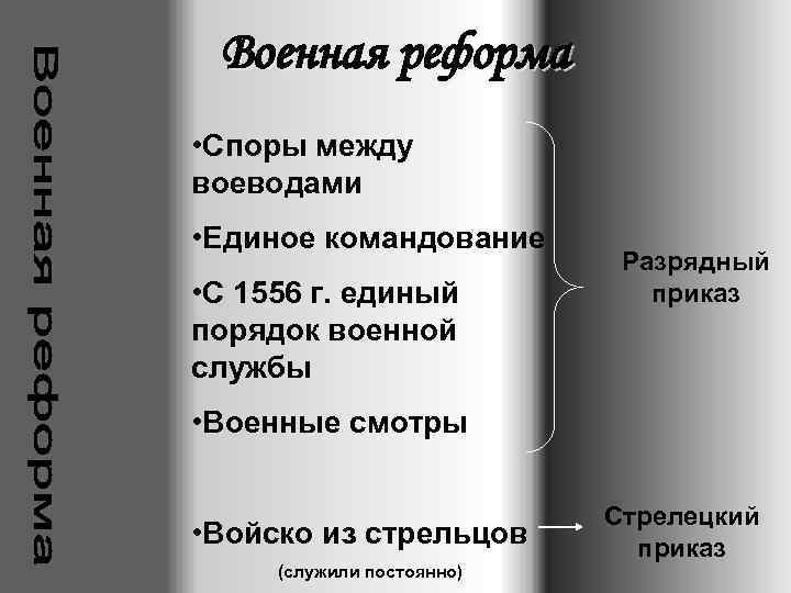 Военная реформа • Споры между воеводами • Единое командование • С 1556 г. единый