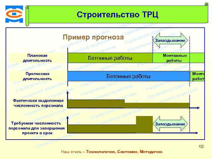 ми екта о е пр ми и лен екта ав ро и Упр ие