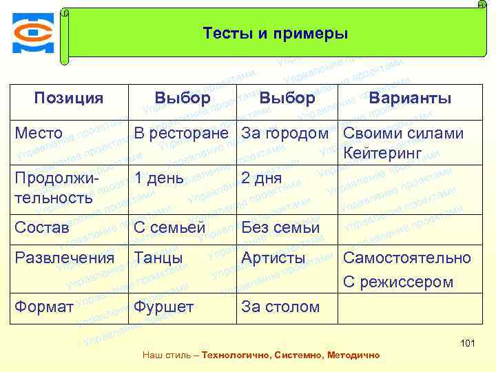 ми екта Тесты и примерыро еп ми ени л екта ав ро и Упр