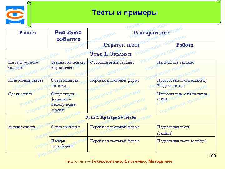 Консалтинговая компания ТСМ Тесты и примеры оектами Тест 5 -1 (2). Проект «Сдача экзамена»