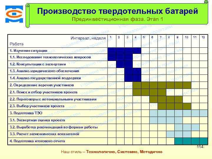 ми Производство твердотельных батарей екта о Консалтинговая компания ТСМ пр Прединвестиционная фаза. Этап 1