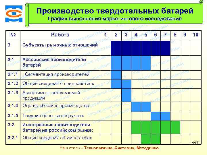ми Производство твердотельных батарей екта о Консалтинговая компания ТСМ пр и График выполнения маркетингового