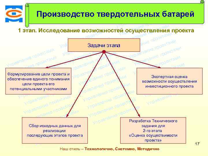 ми екта о е пр ми и лен екта ав ро и Упр ие