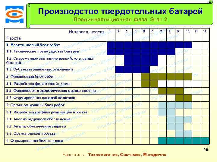 ми Производство твердотельных батарей екта о Консалтинговая компания ТСМ пр Прединвестиционная фаза. Этап 2