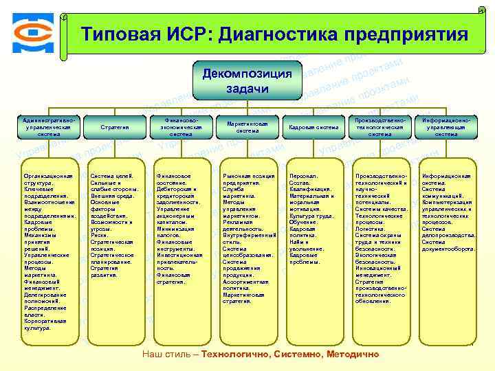 ми екта о е пр ми и лен екта ав ро и Упр ие