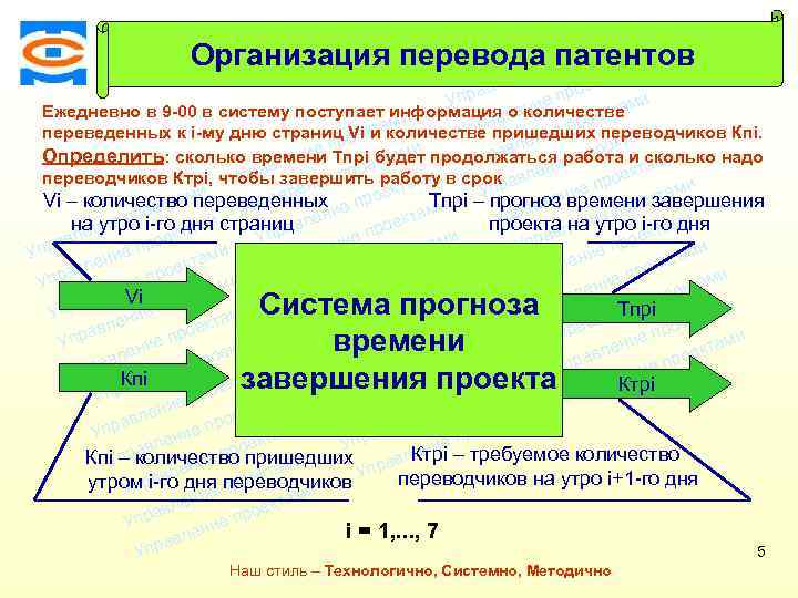 ми екта о е пр ми и лен екта ав ро и Упр ие