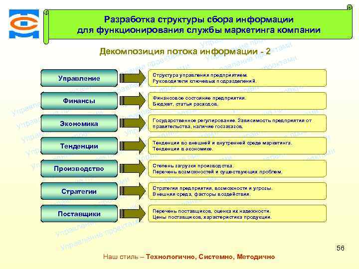 Консалтинговая Разработка структуры сбора информации ми екта компания ТСМ про для функционирования службы маркетинга