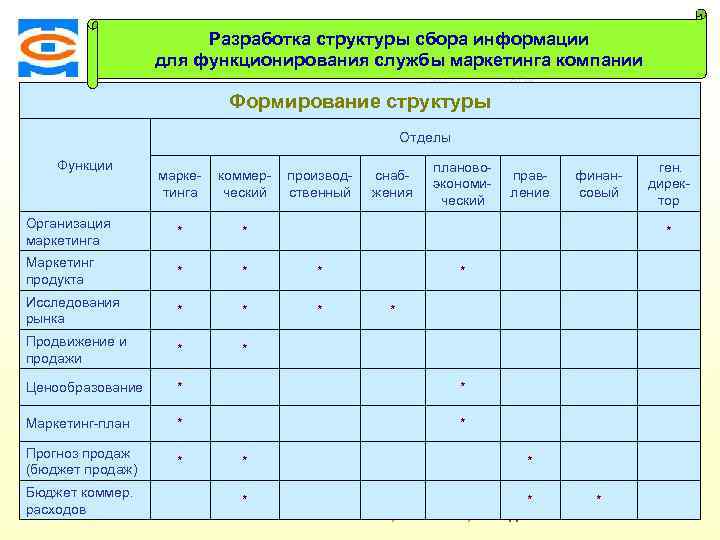 Консалтинговая Разработка структуры сбора информации ми екта компания ТСМ про для функционирования службы маркетинга
