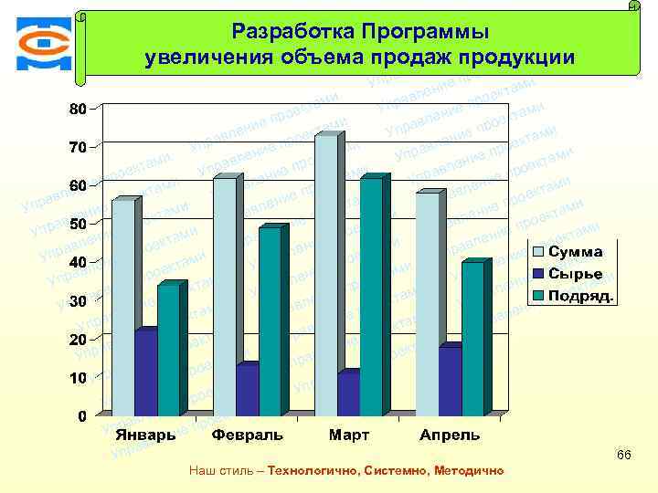 Разработка Программытами ек про и увеличения объема продаж продукции ие ктам лен Консалтинговая компания