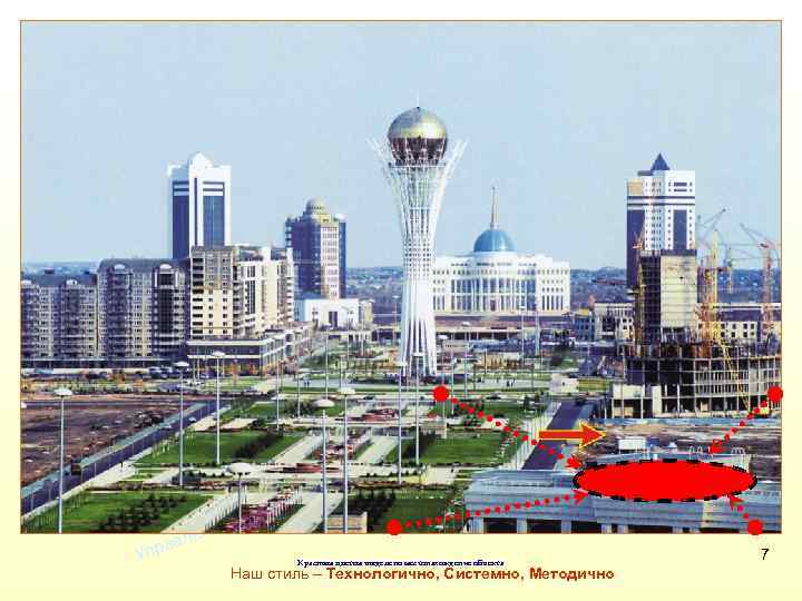 ми екта о е пр ми и лен екта ав ро и Упр ие