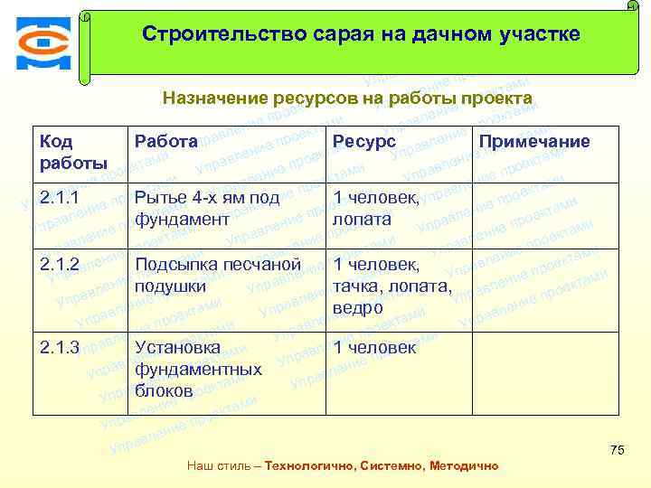 ми Строительство сарая на дачном участке екта Консалтинговая компания ТСМ о е пр ми