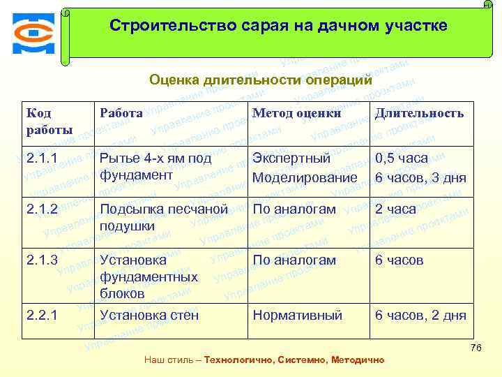 Строительство сарая на дачном участке ми екта Консалтинговая компания ТСМ о е пр ми