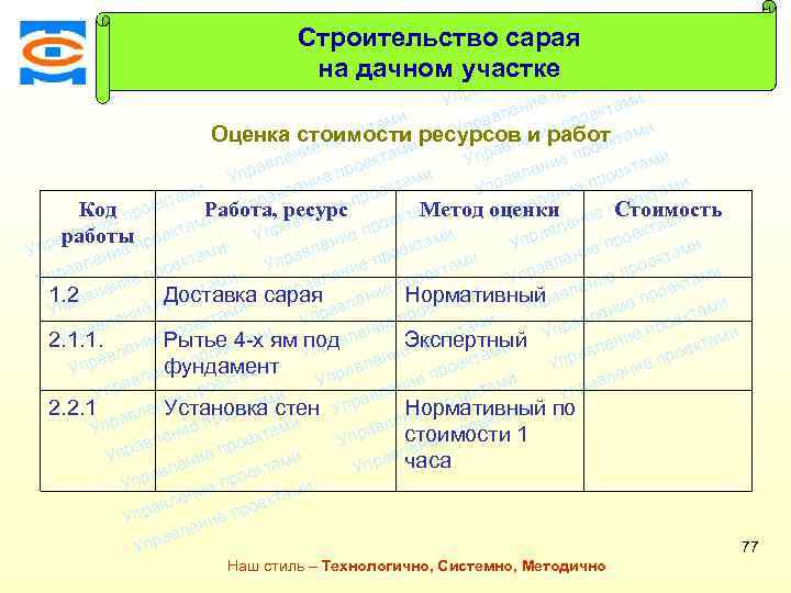 Консалтинговая компания ТСМ Строительство сараяктами е про на дачном участке ктами ие лен е