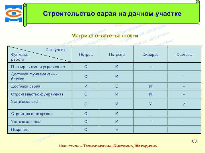 ми екта Строительство сарая на дачном участке о е пр ми и лен екта