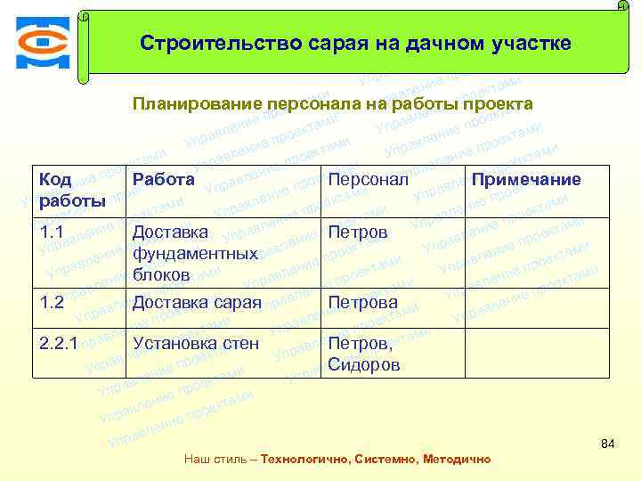 ми екта Строительство сарая на дачном участке о е пр ми и лен екта