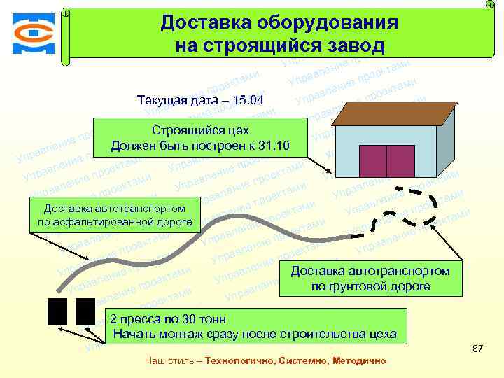 Консалтинговая компания ТСМ Доставка оборудования ми екта о е пр на строящийся заводами т