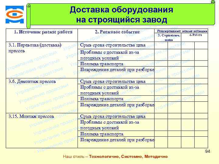 Консалтинговая компания ТСМ Доставка оборудования ми екта о е пр на строящийся заводами т