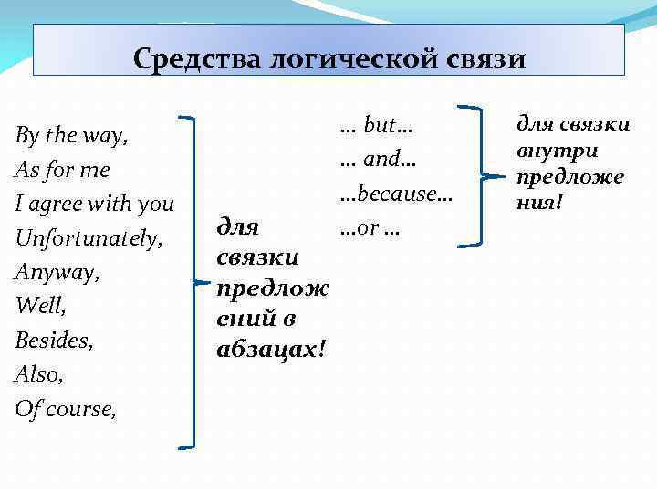 Средства логической связи By the way, As for me I agree with you Unfortunately,