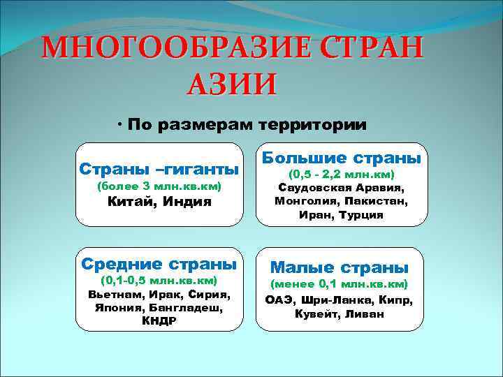 МНОГООБРАЗИЕ СТРАН АЗИИ • По размерам территории Страны –гиганты (более 3 млн. кв. км)