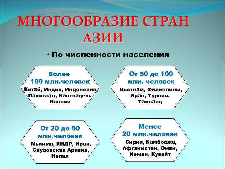 МНОГООБРАЗИЕ СТРАН АЗИИ • По численности населения Более 100 млн. человек От 50 до