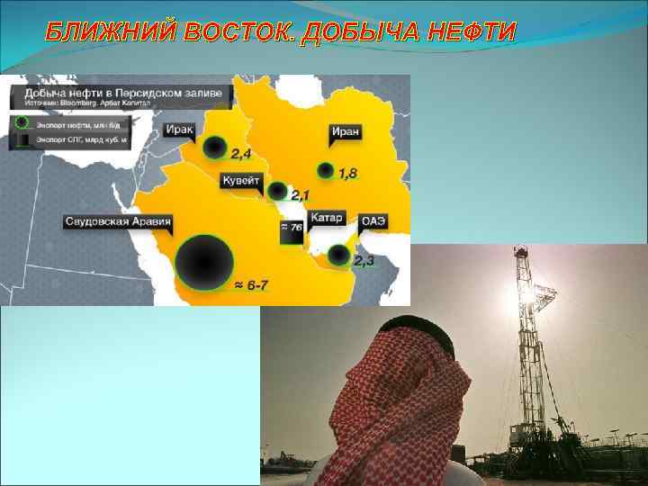 БЛИЖНИЙ ВОСТОК. ДОБЫЧА НЕФТИ 