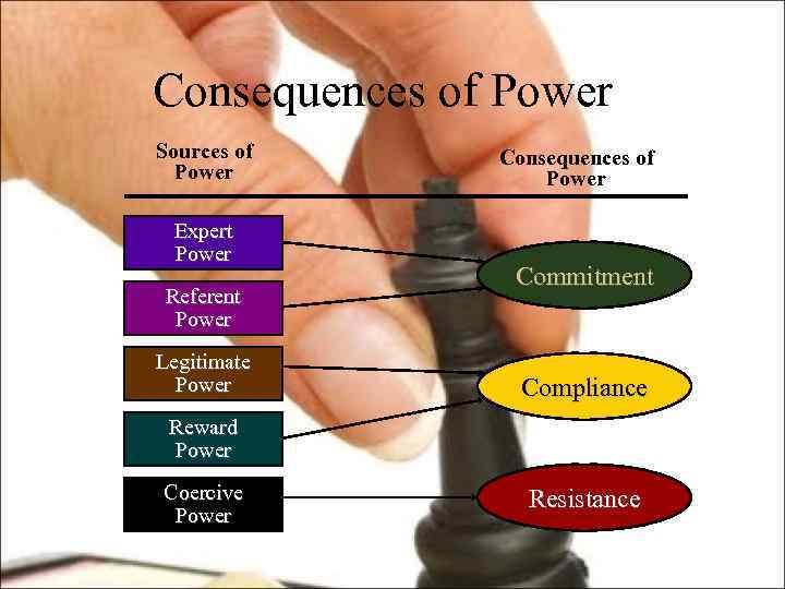 Consequences of Power Sources of Power Expert Power Referent Power Legitimate Power Consequences of