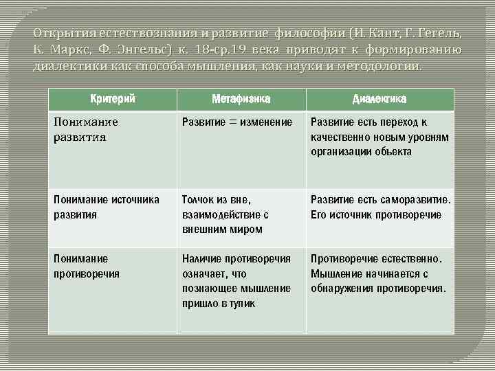 Открытия естествознания и развитие философии (И. Кант, Г. Гегель, К. Маркс, Ф. Энгельс) к.