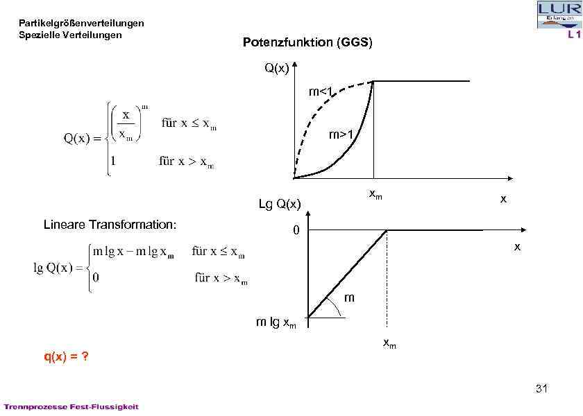 Partikelgrößenverteilungen Spezielle Verteilungen Potenzfunktion (GGS) Q(x) m<1 m>1 xm Lg Q(x) Lineare Transformation: x