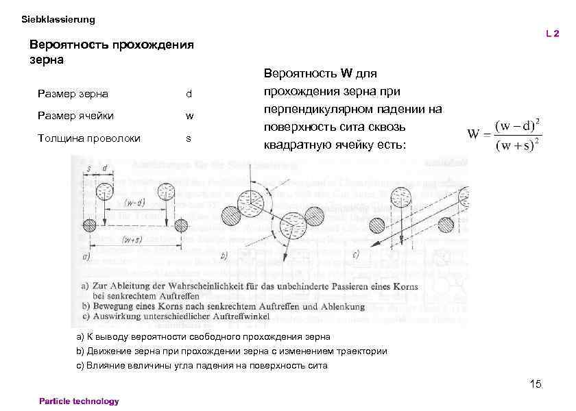 Siebklassierung Вероятность прохождения зерна Размер зерна d Размер ячейки w Толщина проволоки s Вероятность