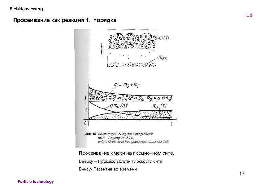 Siebklassierung Просеивание как реакция 1. порядка Просеивание смеси на порционном сите. Вверху – Процесс