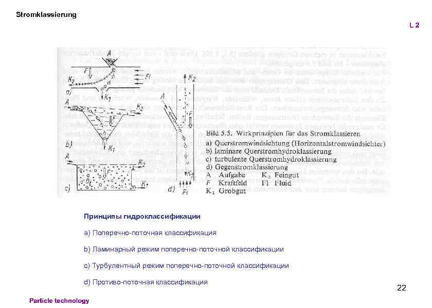 Stromklassierung Принципы гидроклассификации a) Поперечно-поточная классификация b) Ламинарный режим поперечно-поточной классификации c) Турбулентный режим