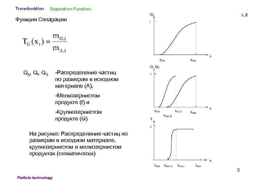 Trennfunktion Separation Function Функция Сепарации QA, Qf, QG -Распределение частиц по размерам в исходном