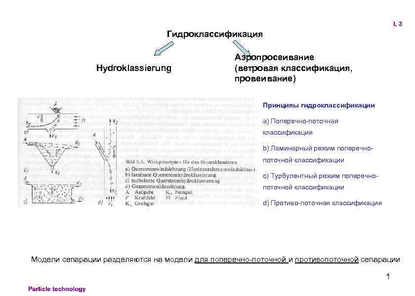 Гидроклассификация Hydroklassierung Аэропросеивание (ветровая классификация, провеивание) Принципы гидроклассификации a) Поперечно-поточная классификация b) Ламинарный режим