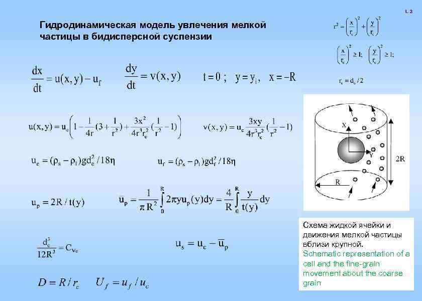 Гидродинамическая модель увлечения мелкой частицы в бидисперсной суспензии Схема жидкой ячейки и движения мелкой