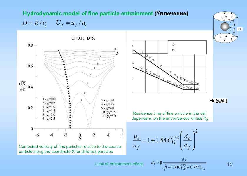 Hydrodynamic model of fine particle entrainment (Увлечение) =ln(y 0/dc) Residence time of fine particle