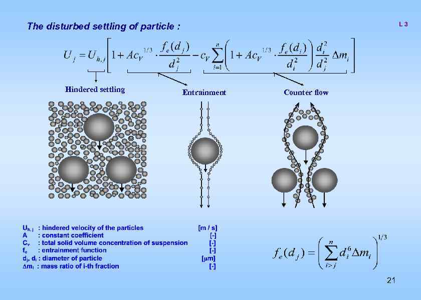 The disturbed settling of particle : Hindered settling Entrainment Counter flow 21 