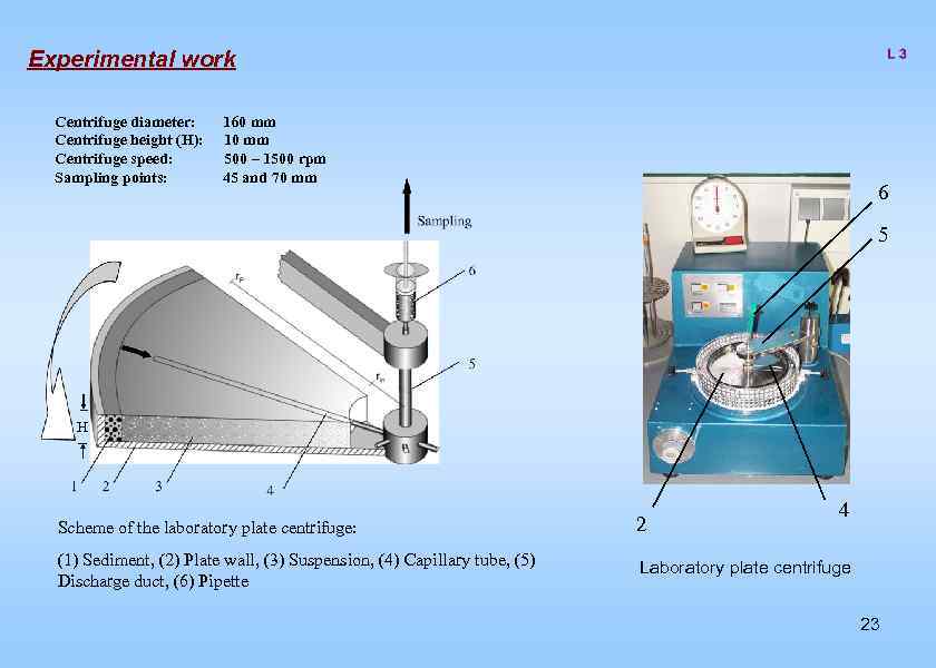 Experimental work Centrifuge diameter: Centrifuge height (H): Centrifuge speed: Sampling points: 160 mm 10