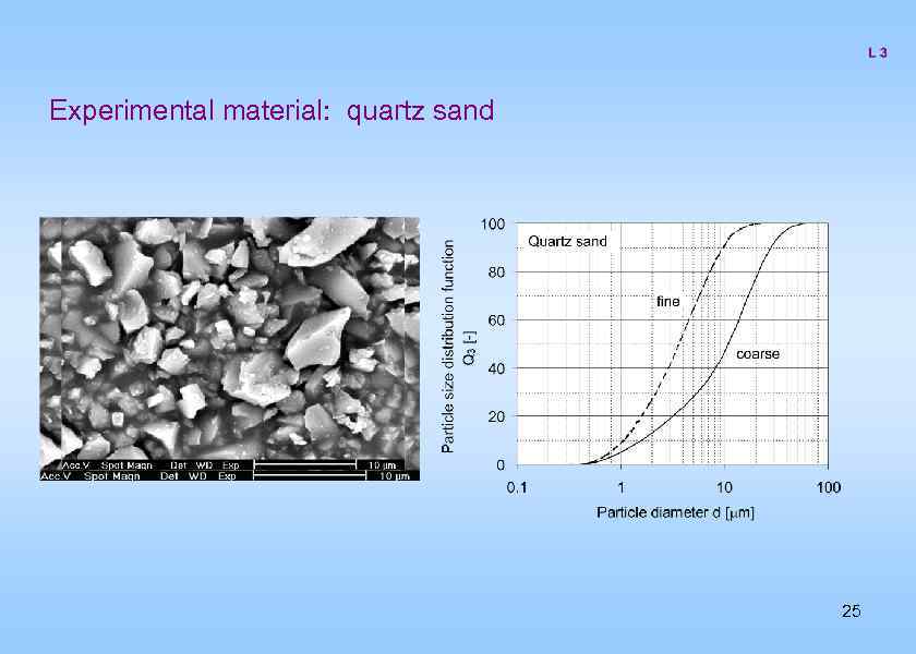 Experimental material: quartz sand 25 