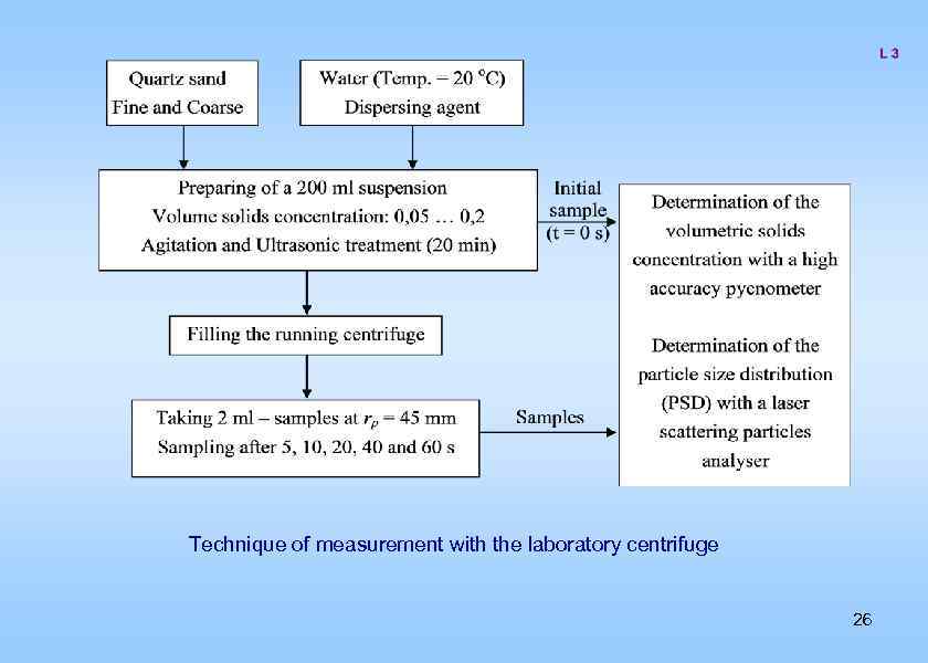 Technique of measurement with the laboratory centrifuge 26 