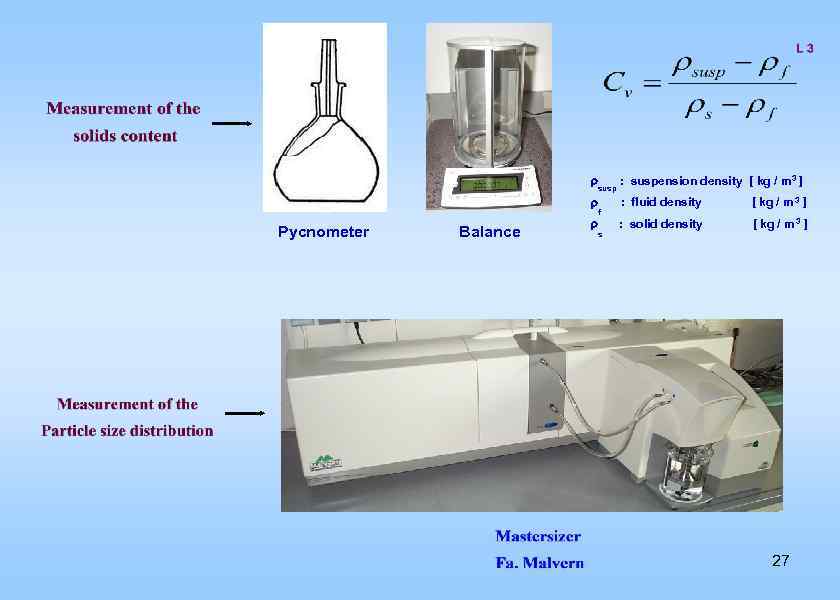  susp : suspension density [ kg / m 3 ] Pycnometer Balance f