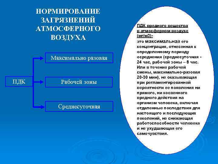 НОРМИРОВАНИЕ ЗАГРЯЗНЕНИЙ АТМОСФЕРНОГО ВОЗДУХА Максимально разовая ПДК Рабочей зоны Среднесуточная ПДК вредного вещества в