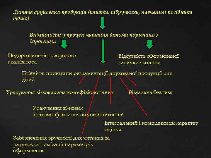 Дитяча друкована продукція (книжки, підручники, навчальні посібники тощо) Відмінності у процесі читання дітьми порівняно