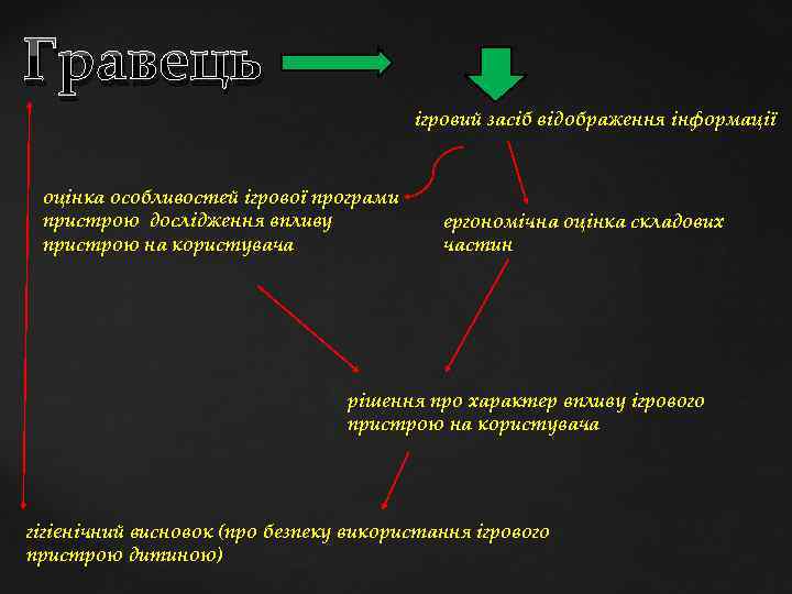 Гравець ігровий засіб відображення інформації оцінка особливостей ігрової програми пристрою дослідження впливу пристрою на