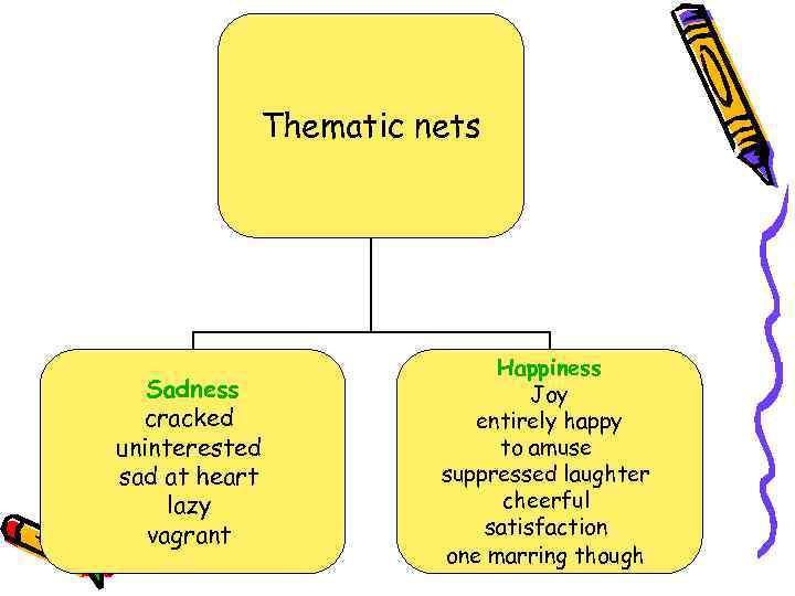 Thematic nets Sadness cracked uninterested sad at heart lazy vagrant Happiness Joy entirely happy