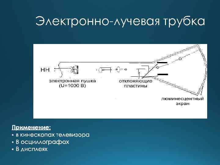 Использование электронно лучевых трубок