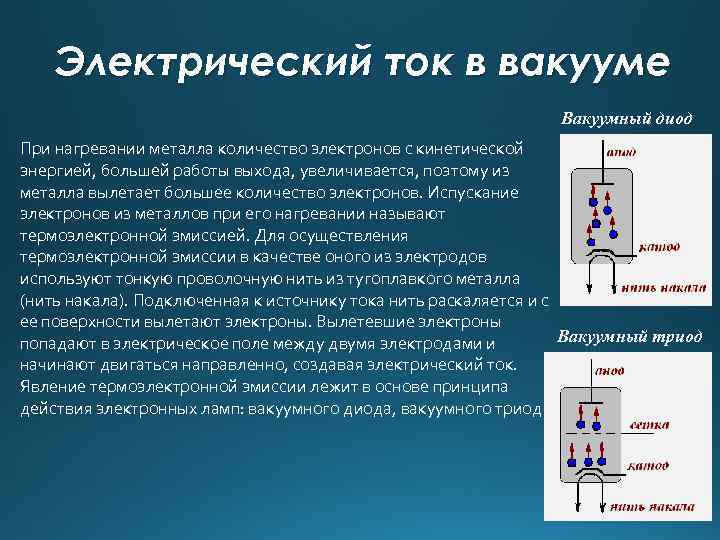 Электрический ток в вакууме Вакуумный диод При нагревании металла количество электронов с кинетической энергией,