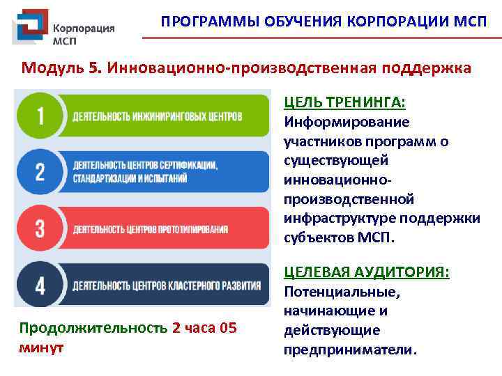 Корпорация мсп презентация