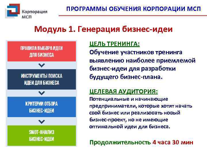 Этапы генерации бизнес идеи. Генерация бизнес идей МСП. Вебинар «генерация бизнес-идей» по программе АО «Корпорация «МСП».