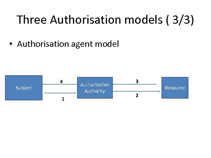 Three Authorisation models ( 3/3) • Authorisation agent model Subject 4 1 Authorisation Authority